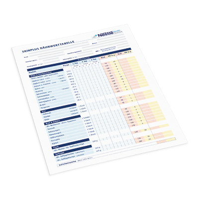 skinplus naehrwerttabelle