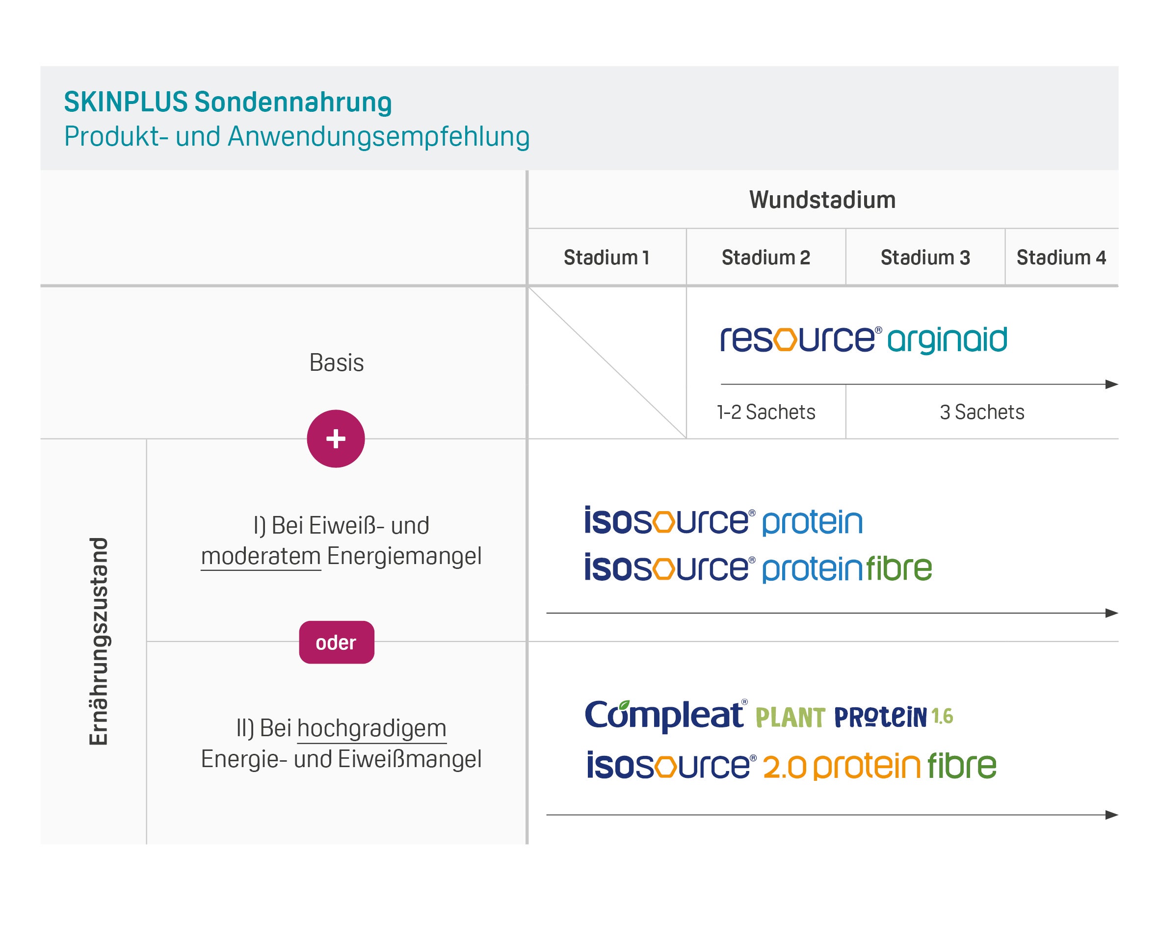 skinplus wundheilung